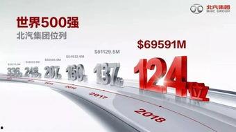 北汽集团最新爆料,揭秘未来汽车产业变革与创新趋势